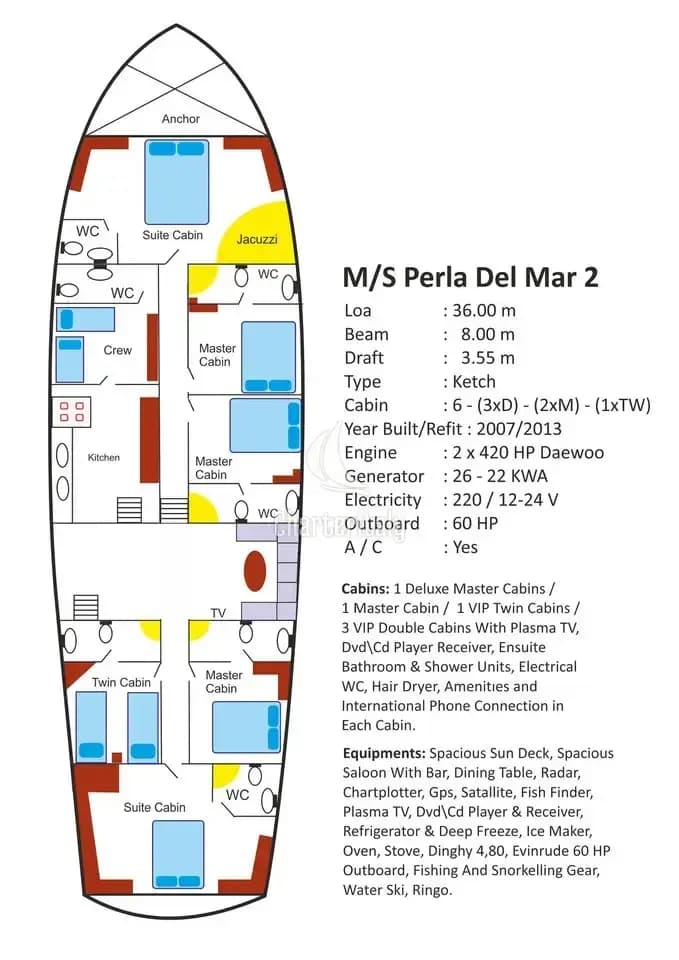 M/S Perla Del Mar II - Perla Del Mar II - 2